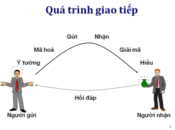 Giao tiếp – ứng xử nhằm xây dựng tập thể lao động vững mạnh